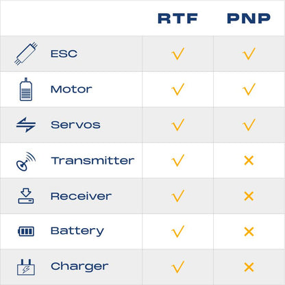 Features comparison for FMS RC airplanes: RTF vs PNP options.
